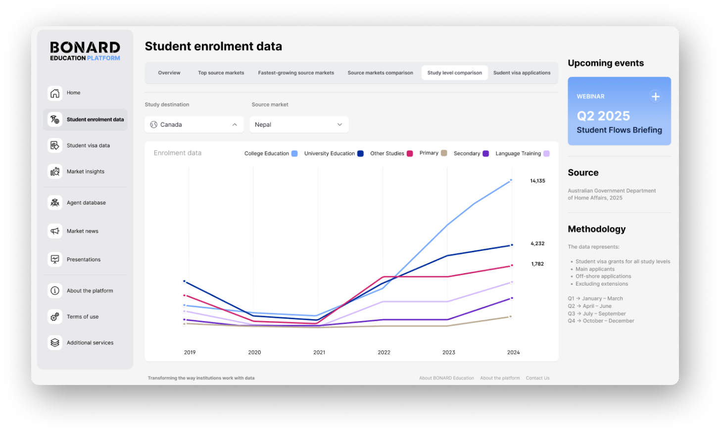 BONARD-Edu-Platform-Source markets BONARD-Edu-Platform-Source markets