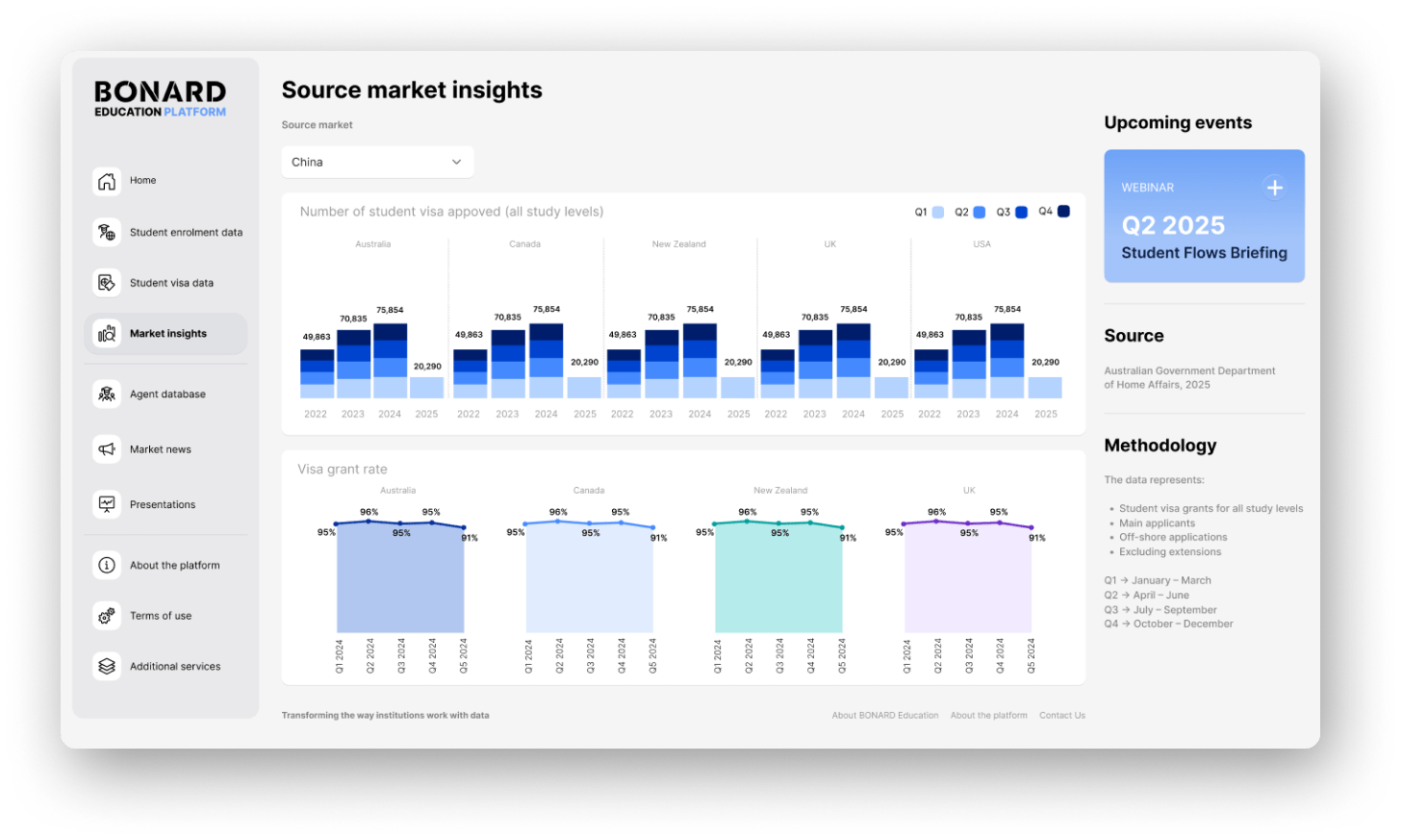 BONARD-Edu-Platform-Enrolment data BONARD-Edu-Platform-Enrolment data