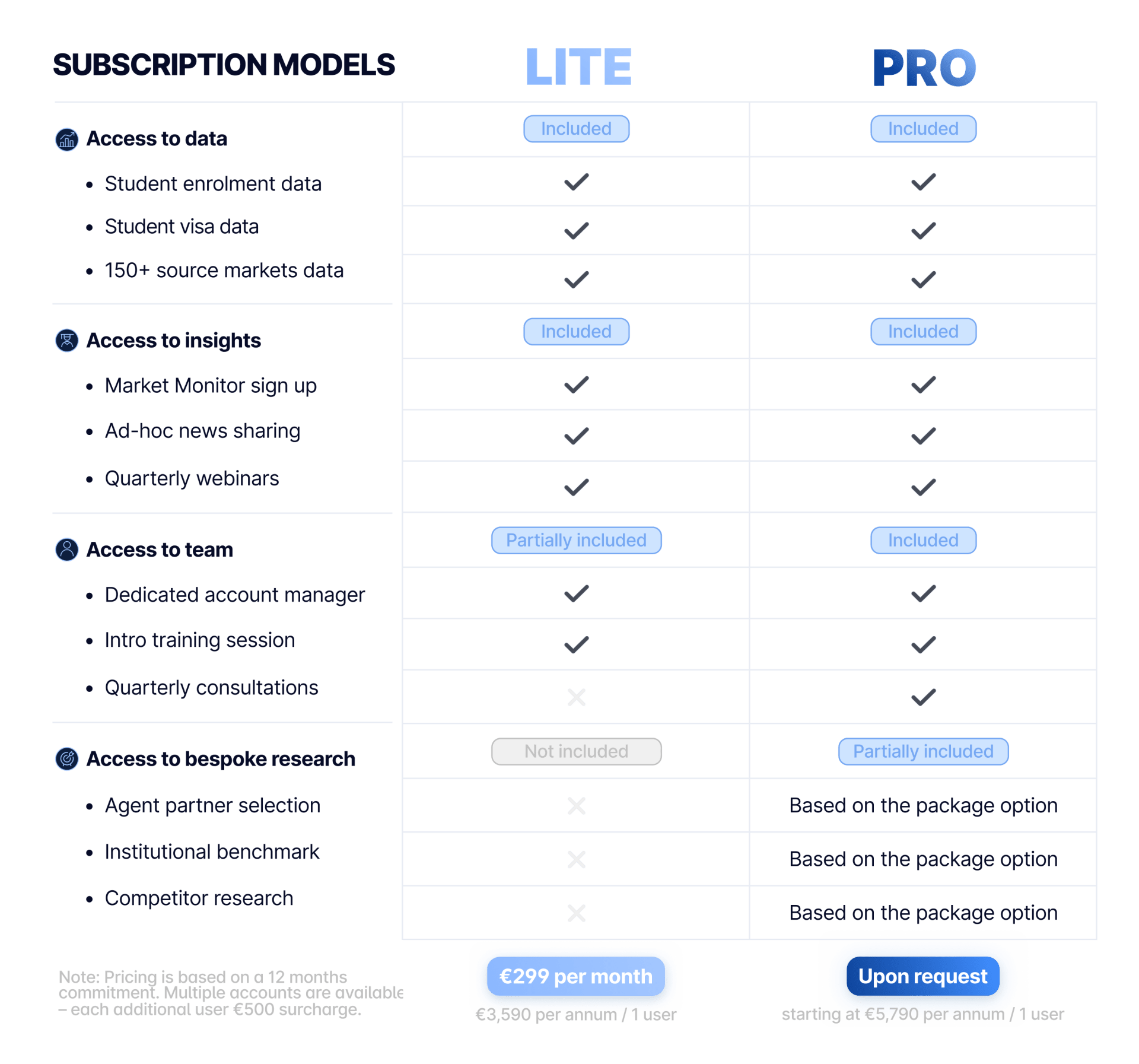 Features on web Features on web