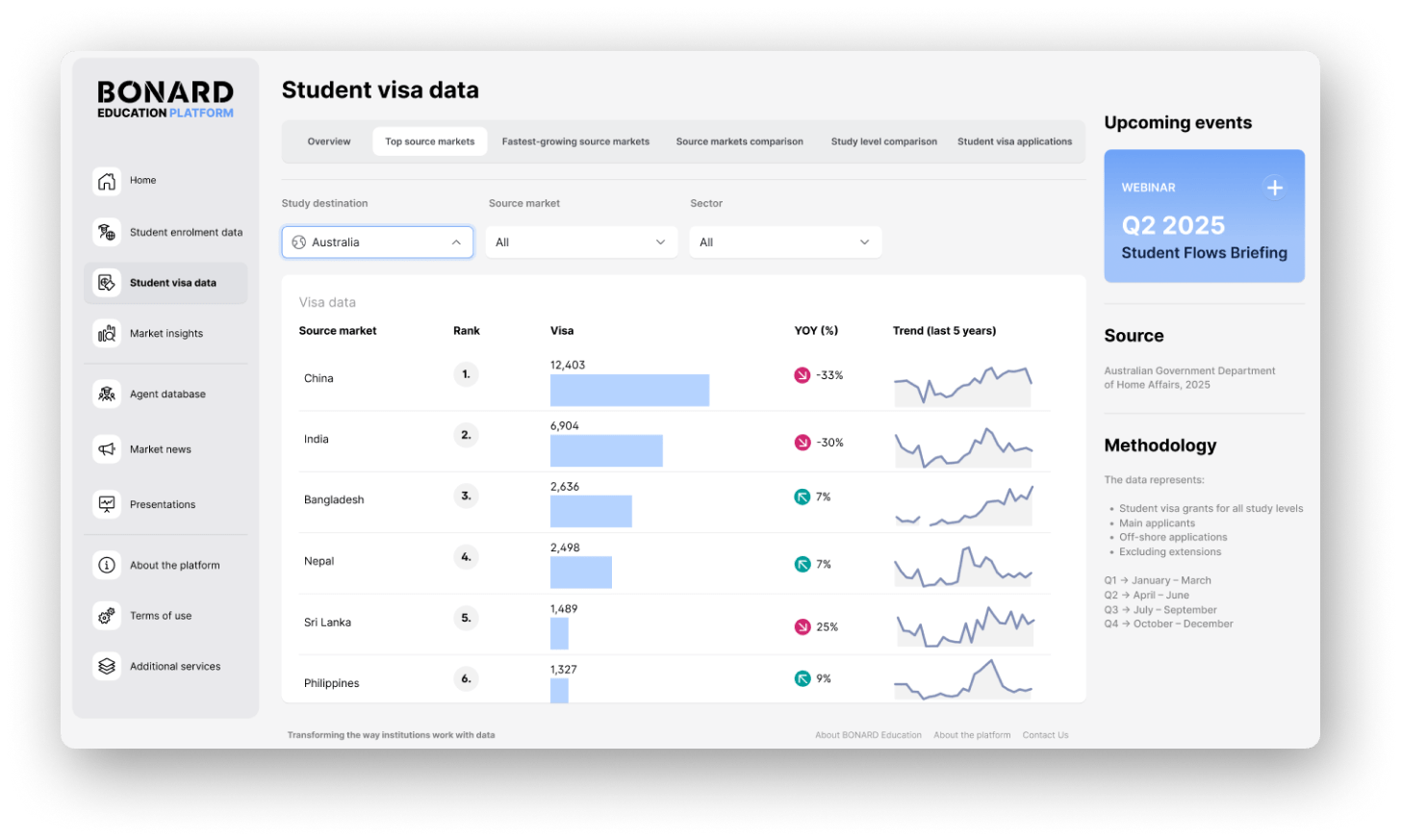 BONARD-Edu-Platform-Visa data BONARD-Edu-Platform-Visa data