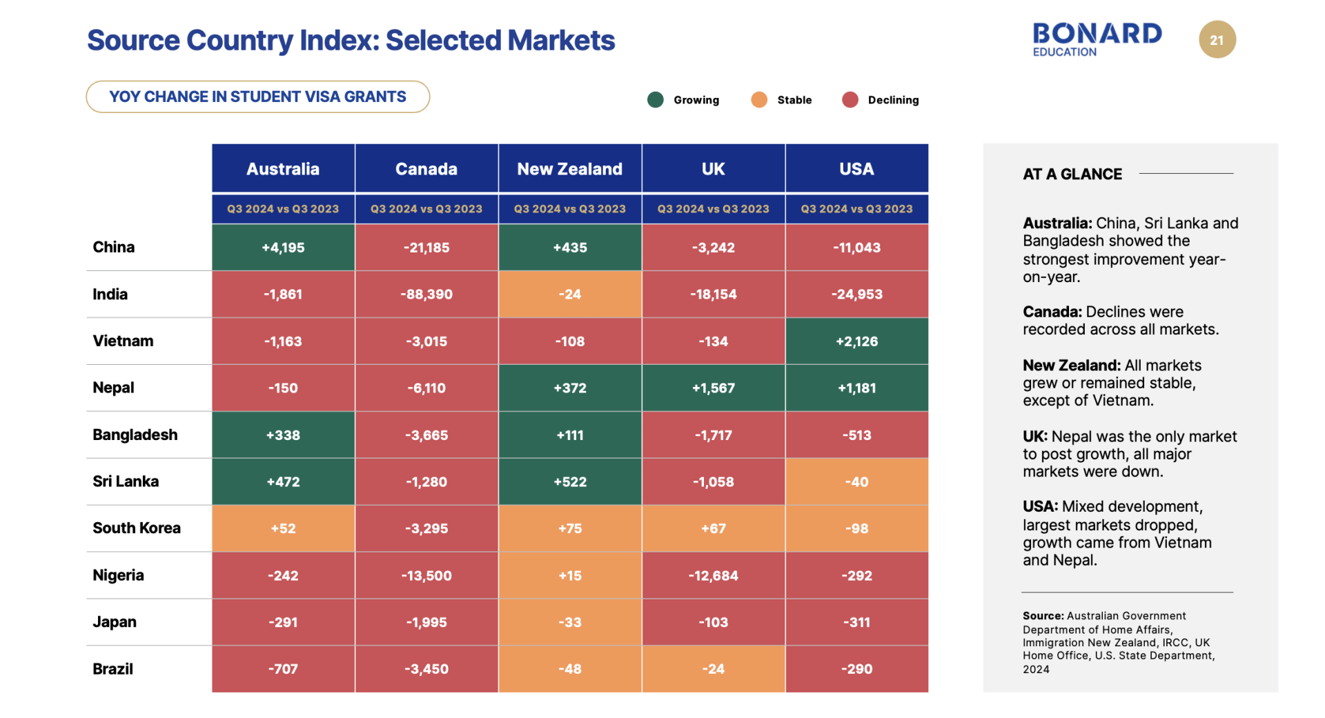 Country source index, Q3 2024